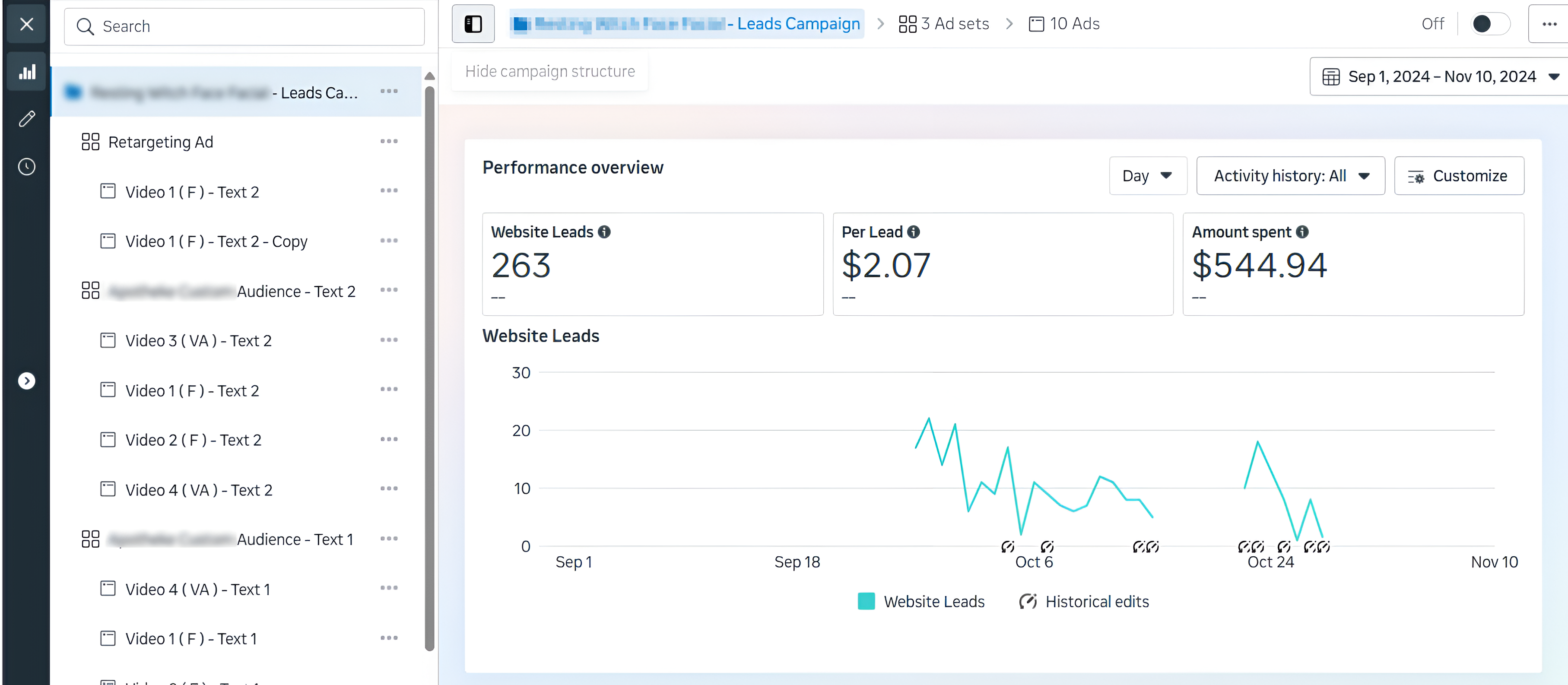 Halloween Campaign Results